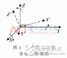 關(guān)于改進(jìn)EKF的自抗擾飛控系統(tǒng)的設(shè)計