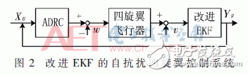 關(guān)于改進(jìn)EKF的自抗擾飛控系統(tǒng)的設(shè)計