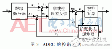 關(guān)于改進(jìn)EKF的自抗擾飛控系統(tǒng)的設(shè)計