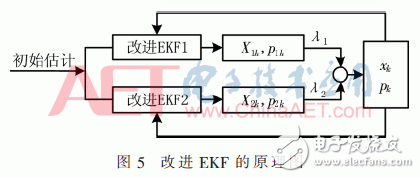 關(guān)于改進(jìn)EKF的自抗擾飛控系統(tǒng)的設(shè)計