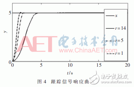 關(guān)于改進(jìn)EKF的自抗擾飛控系統(tǒng)的設(shè)計