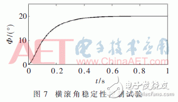 關(guān)于改進(jìn)EKF的自抗擾飛控系統(tǒng)的設(shè)計