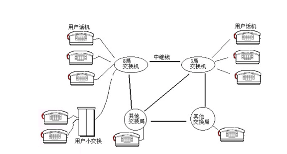 无线通信