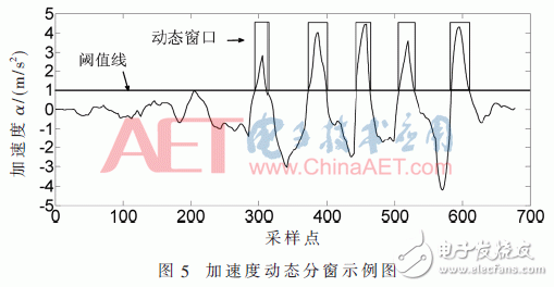 穿戴式设备