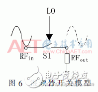 关于一种带有巴伦电路的24 GHz上混频器的设计