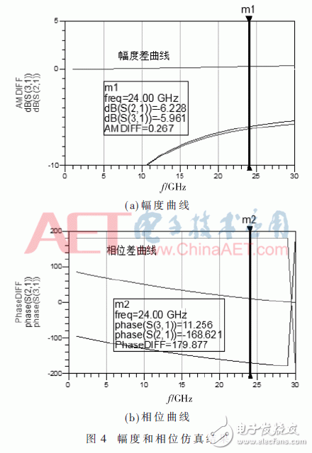 關(guān)于一種帶有巴倫電路的24 GHz上混頻器的設(shè)計