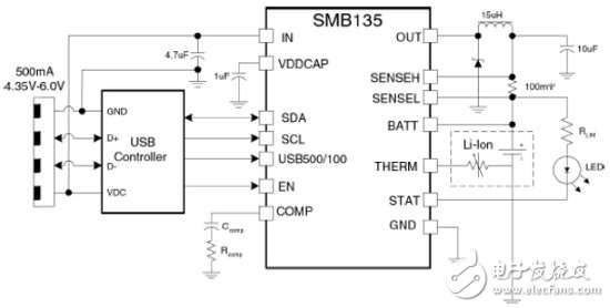 可編程性在電池充電器的集成電路中實(shí)現(xiàn)