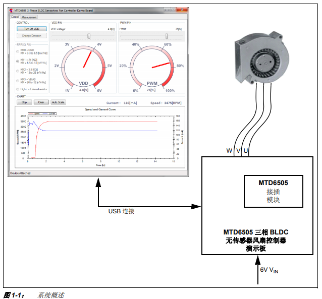 MTD6505三相BLDC无传感器风扇控制器演示板的详细中文资料概述