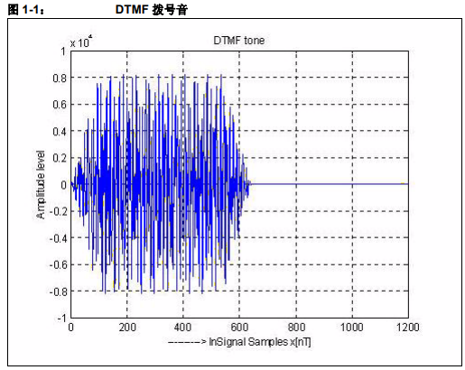 dsPIC33F DTMF检测库开发工具的详细中文资料概述