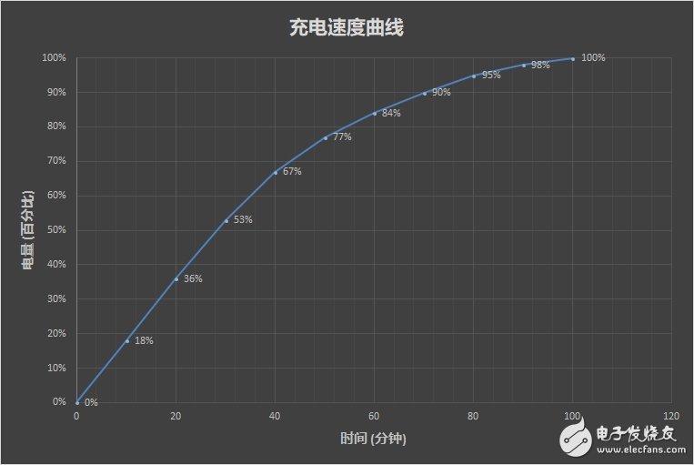 魅族15上手评测：回归小而美