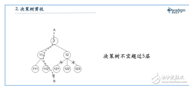 机器学习教材中经常出现的7大经典问题