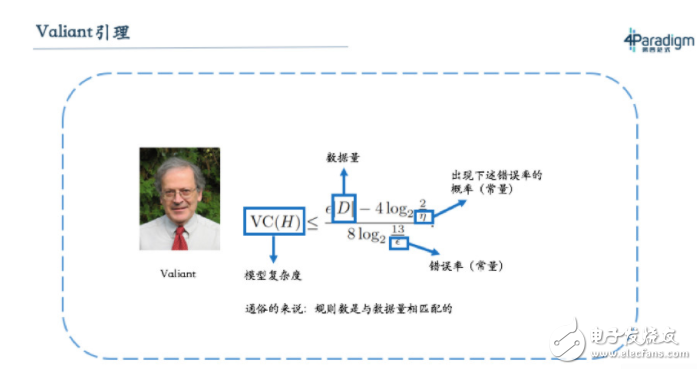 机器学习教材中经常出现的7大经典问题