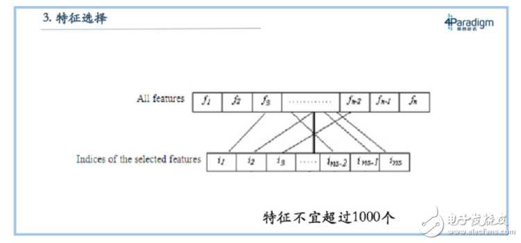 机器学习教材中经常出现的7大经典问题