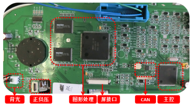 汽车液晶仪表盘EMC设计难点的解决方案详细中文资料概述
