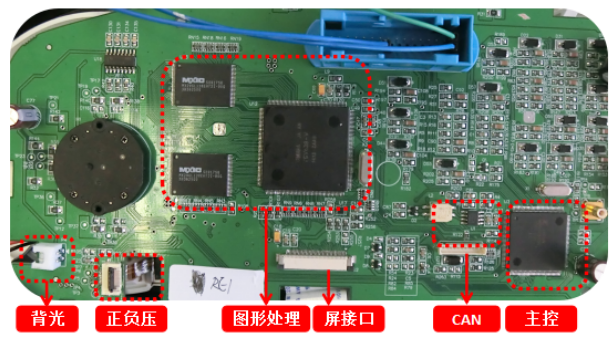 汽車液晶儀表盤EMC設計難點的解決方案詳細中文資料概述