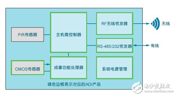 建筑安防背后的安全设计方案