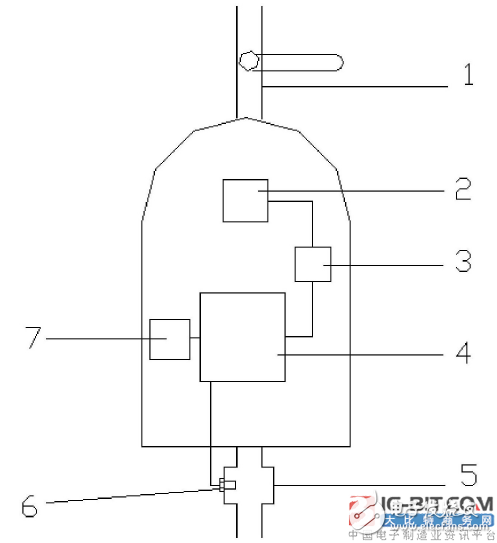 【新专利介绍】一种智能水表