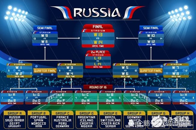 黑科技加持2018俄罗斯世界杯,足球内置NFC