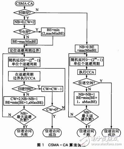 射频收发器