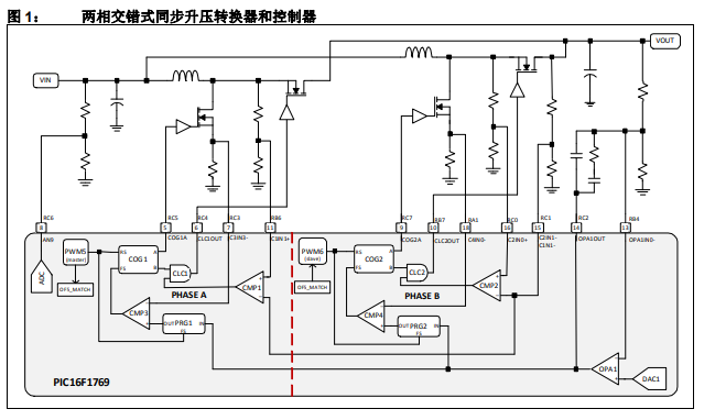 基于8位PIC单片机实现多相交错式PWM控制器的详细资料概述