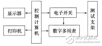 稳压电源