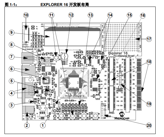 如何使用Explorer 16开发板在目标板上仿真和调试固件的详细介绍