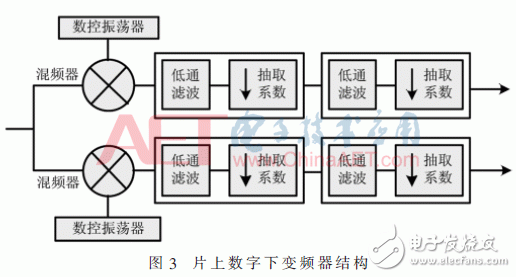 关于一种小型、高效反辐射导引头接收方案的设计