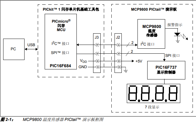 MCP9800温度传感器PICtail演示板的详细中文资料概述