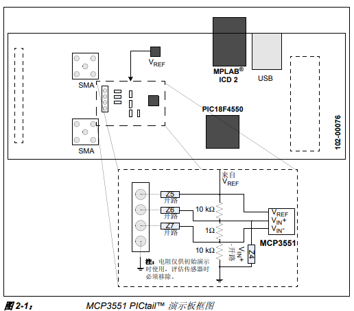 MCP3551 PICtail 演示板开发工具的详细介绍和使用的详细概述