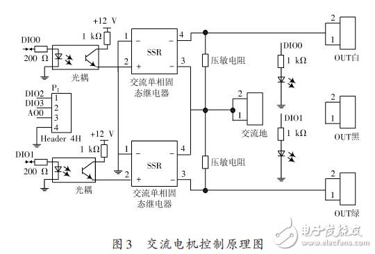 能隨時隨地通過網絡訪問該平臺所有電機的控制系統