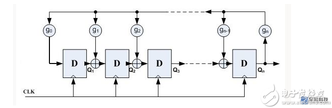 FPGA