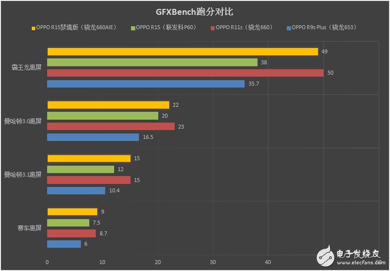 OPPO R15夢鏡版上手評測：紅黑相交，折射出性感與內(nèi)斂