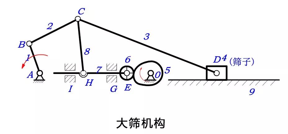 一部分機械設計原理的基礎分析資料概述