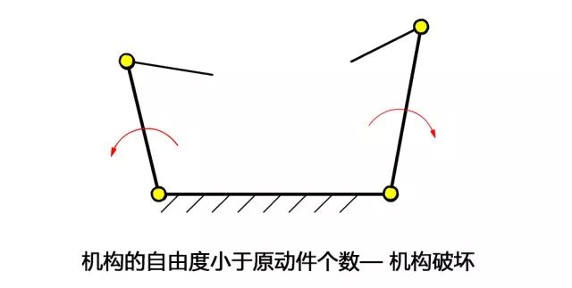 一部分机械设计原理的基础分析资料概述