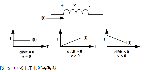 降压转换器工作原理及周边元器件选型详细中文资料概述