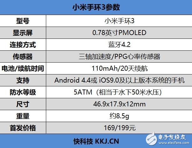 小米手环3上手评测：延续小米高性价比的信念结晶