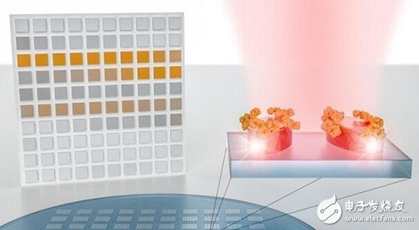 纳米光子传感器系统,无需光谱学技术便能识别分子的特征吸收