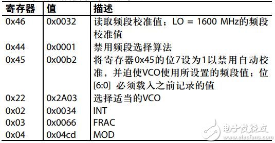 解调器