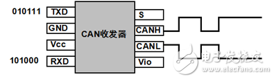 CAN总线