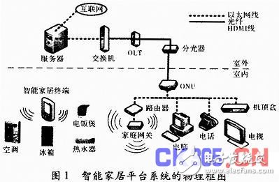 智能家居終端在智能電網中如何更安全、舒適、便利