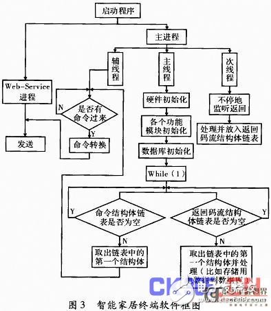 智能家居終端在智能電網中如何更安全、舒適、便利