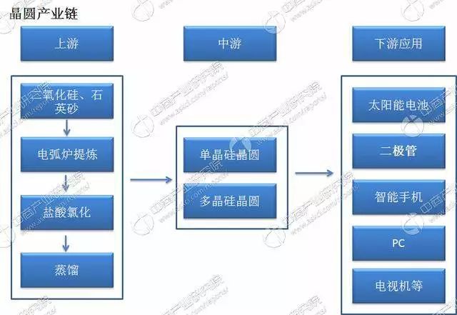 集成电路