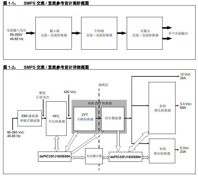 SMPS的交流直流参考设计开发工具的详细中文资料概述