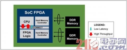 FPGA