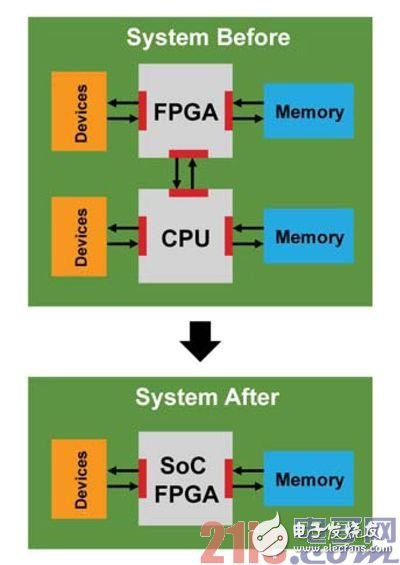 FPGA