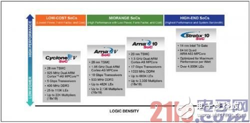 FPGA