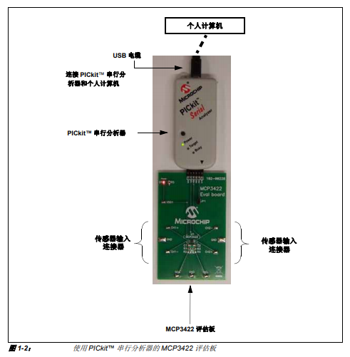 MCP3422評估板的詳細介紹和如何用作開發(fā)工具的中文資料免費下載