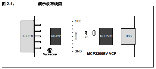 MCP2200 USB转RS-232演示板的详细中文资料概述