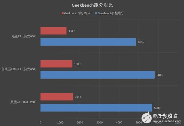 努比亚Z18mini评测：堪称全能小钢炮