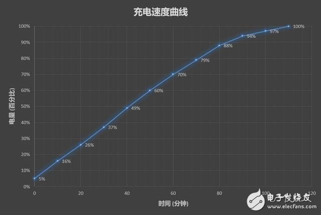 努比亚Z18mini评测：堪称全能小钢炮